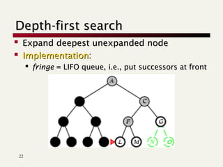 In-Depth Exploration of Uniform-Cost and Depth-First Search Algorithms ...