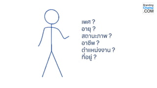 เพศ ?
อายุ ?
สถานะภาพ ?
อาชีพ ?
ตาแหน่ง งา น ?
ที่อยู่ ?
 