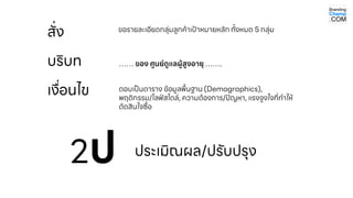 สั่ง
บริบท
เงื่อนไข
ประเมิณผล /ปรับปรุง
2ป
ขอรายละเอียดกลุ่มลูกค้าเป้าหมายหลัก ทั้งหมด 5 กลุ่ม
…… ของ ศูนย์ดูแลผู้สูงอายุ …… .
ตอบเป็นตาราง ข้อมูลพื้นฐาน (Demographics),
พฤติกรรม /ไลฟ์สไตล์, ความต้องการ /ปัญหา , แรงจูงใจที่ทาให้
ตัดสินใจซื้อ
 