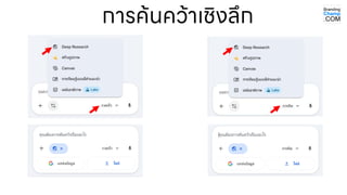 การค้นคว้าเชิงลึก
 