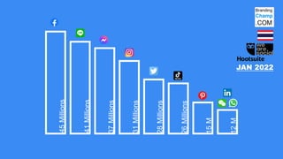 JAN 2022
45
Millions
41
Millions
37
Millions
31
Millions
28
Millions
26
Millions
15
M
12
M
 