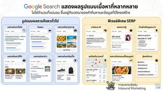 Inbound Marketing
การตลาดเชิงรับ
 