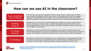‘
14
How can we use AI in the classroom?
Rubric Calibration
with AI Writing
Drafting
using AI
AI Thesis
Revision
AI Feedback
The instructor can use AI to generate either an essay, thesis, or other type of written
work. Groups of students can then use a rubric to evaluate the AI’s work and suggest
changes or improvements to the rubric. This can help students think about how they
define high-quality work and how helpful rubrics can be in identifying AI-generated work.
Students can use AI to draft a writing assignment. Students can then analyze the AI’s
writing, focusing on accuracy, bias, or other characteristics important to the style of
writing appropriate for your course. Students can also be asked to improve on the draft
and complete a second draft.
Students can use AI to develop thesis statements on the topic of their study and can
revise these statements as a way to “get started” with their own writing process. They can
present their findings as well as the prompt(s) they used with their peers for feedback.
Students can ask AI to provide feedback on an initial draft of a writing assignment they
are working on focusing on a specific element or stylistic device. Students can use this
feedback to improve their writing and receive another perspective to work off of.
Schmidli, L. (2022). Considerations for Using AI in the Classroom. L&S Instructional Design Collaborative. https://idc.ls.wisc.
edu/guides/using-artificial-intelligence-in-the-classroom/#:~:text=Integrating%20AI%20into%20the%20Writing,or%20improve
ment%20to%20the%20rubric.
 