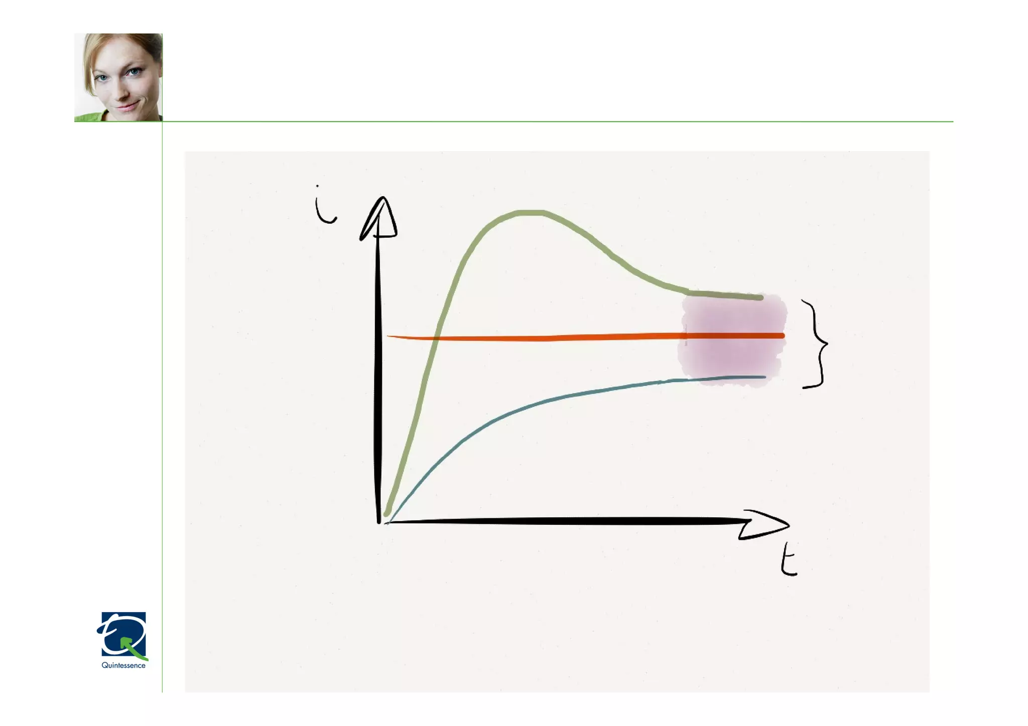 © Quintessence Consulting
 