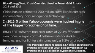 BlackEnergy3 and CrashOveride : Ukraine Power Grid Attack
2015 and 2016
China has an estimated 200 million surveillance cameras
implementing facial recognition technology
The Pentagon plans to spend $3.7 billion on unmanned
systems in fiscal year 2020, plus $0.9 billion on AI
systems and $2.6 billion on hypersonic weapons.
In 2016, 3 billion Yahoo accounts were hacked in one
of the biggest breaches of all time.
IBM’s FRT software had error rates of 22.4% for darker
skin tones, a significant 34.5% error rate for darker
females, and for lighter skin tones only a 3.2% error rate
5
 
