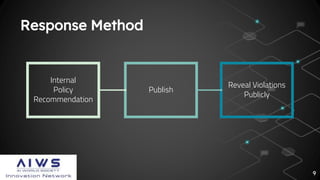 Response Method
Internal
Policy
Recommendation
Reveal Violations
Publicly
Publish
9
 