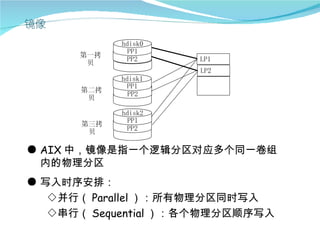 hdisk0
              PP1
      第一拷
             PP2     LP1
       贝
                     LP2
            hdisk1
              PP1
      第二拷
              PP2
       贝

            hdisk2
      第三拷     PP1
       贝     PP2


● AIX 中，镜像是指一个逻辑分区对应多个同一卷组
  内的物理分区
● 写入时序安排：
   ◇并行（ Parallel ）：所有物理分区同时写入
   ◇串行（ Sequential ）：各个物理分区顺序写入
 