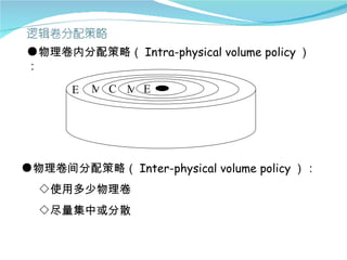 ●物理卷内分配策略（ Intra-physical volume policy ）
：

       E   M C M E




●物理卷间分配策略（ Inter-physical volume policy ）：
  ◇使用多少物理卷
  ◇尽量集中或分散
 