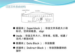 superbloc      inodes
         k



                             Indirect
            Data Block         Block



● 超级块（ Superblock ）：存放文件系统大小和
  标识、空闲块链表、 nbpi
● inode ：存放文件大小、所有者、权限、创建 /
  访问 / 修改时间
● 数据块（ Data Block ）：存放数据
● 间接块（ Indirect Block ）：存放到数据块的
  指针
 