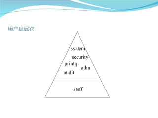system
    security
printq
        adm
audit


    staff
 