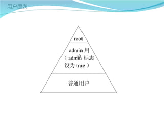 root

  admin 用
     户
（ admin 标志
设为 true ）


 普通用户
 
