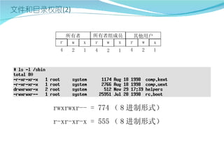 所有者       所有者组成员        其他用户
 r  w  x     r  w x      r   w  x
 4   2   1   4   2   1   4   2   1




rwxrwxr-- = 774 （ 8 进制形式）
r-xr-xr-x = 555 （ 8 进制形式）
 