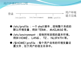 用户环境
登录
                                                        建立完成
     /etc/profile   /etc/environment   $HOME/.profile



● /etc/profile ：一个 shell 脚本，控制整个系统的
  默认环境变量，例如 TERM 、 MAILMSG 等。
● /etc/environment ：控制所有进程的基本环境。
  例如 HOME 、 LANG 、 TZ 、 NLSPATH 等。
● /$HOME/.profile ：每个用户自有的环境变量设
  置文件，位于用户的宿主目录中。
 
