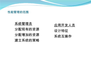 性能管理的范围


  系统管理员     应用开发人员
  分配现有的资源   设计特征
  分配增加的资源   系统互操作
  建立系统的策略
 
