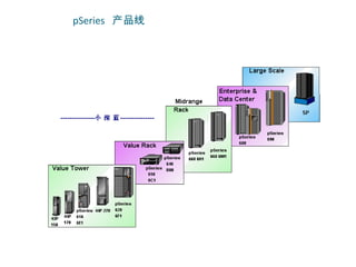 pSeries 产品线
 