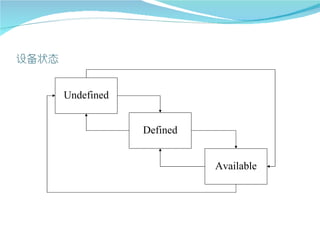 Undefined


            Defined


                      Available
 