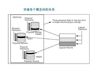 存储各个概念间的关系
 