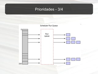AIX - Gerência de Processos