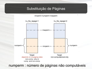 Substituição de Páginas numperm : número de páginas não computáveis 