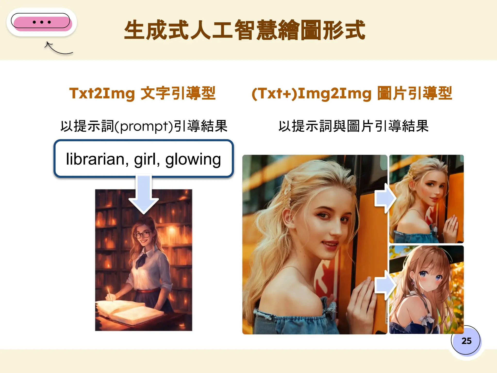 Txt2Img 文字引導型
生成式人工智慧繪圖形式
25
(Txt+)Img2Img 圖片引導型
以提示詞(prompt)引導結果 以提示詞與圖片引導結果
librarian, girl, glowing
 