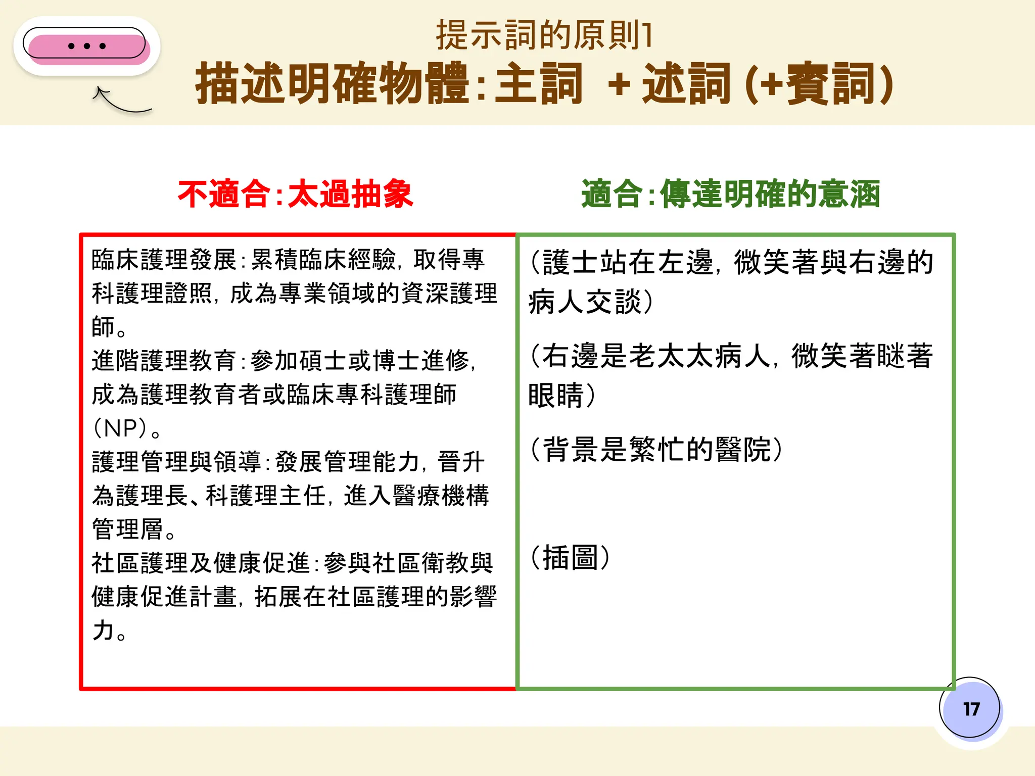 不適合：太過抽象
提示詞的原則1
描述明確物體：主詞 + 述詞 (+賓詞)
17
適合：傳達明確的意涵
臨床護理發展：累積臨床經驗，取得專
科護理證照，成為專業領域的資深護理
師。
進階護理教育：參加碩士或博士進修，
成為護理教育者或臨床專科護理師
（NP）。
護理管理與領導：發展管理能力，晉升
為護理長、科護理主任，進入醫療機構
管理層。
社區護理及健康促進：參與社區衛教與
健康促進計畫，拓展在社區護理的影響
力。
（護士站在左邊，微笑著與右邊的
病人交談）
（右邊是老太太病人，微笑著瞇著
眼睛）
（背景是繁忙的醫院）
（插圖）
 