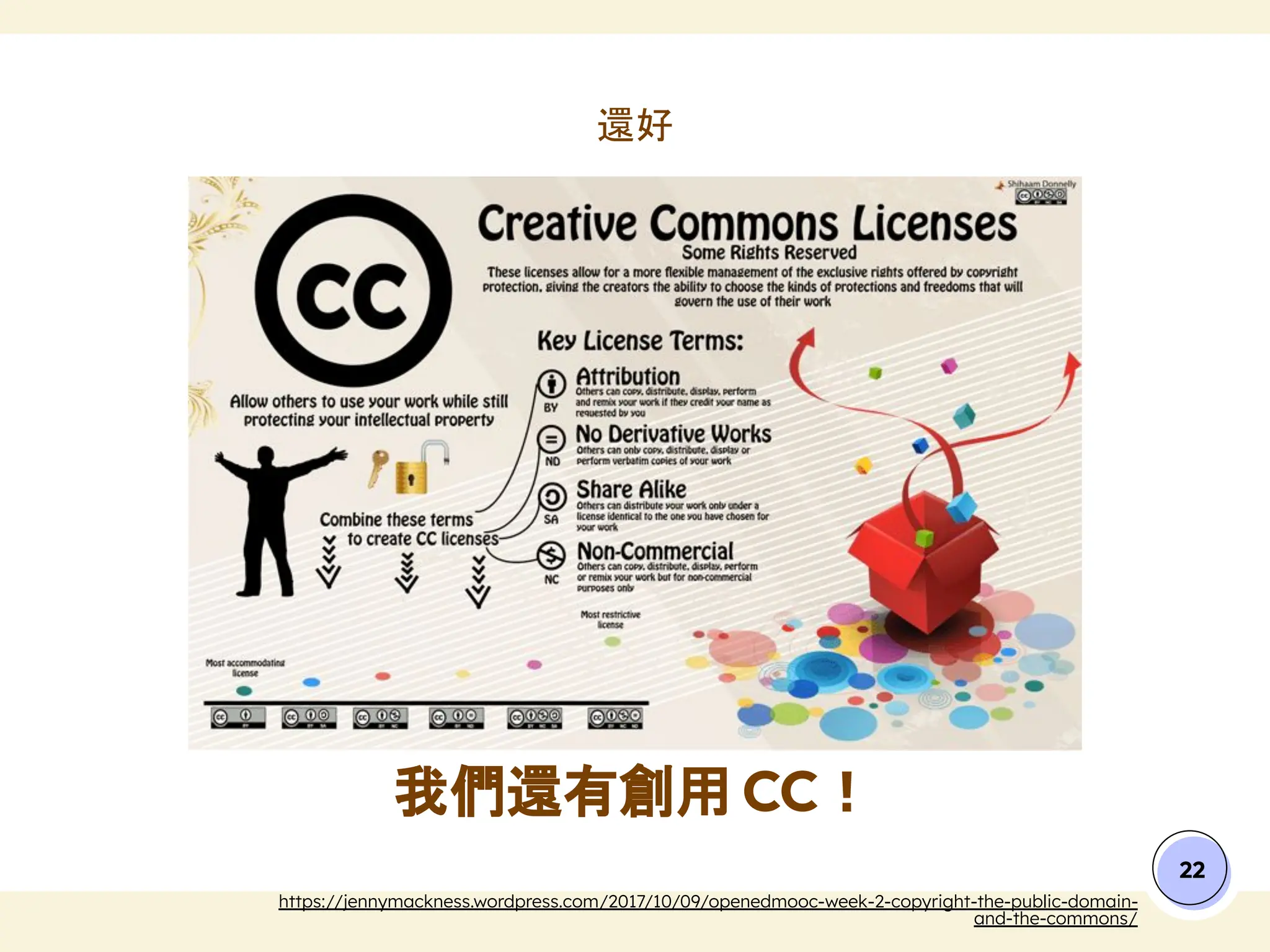 我們還有創用 CC！
22
https://jennymackness.wordpress.com/2017/10/09/openedmooc-week-2-copyright-the-public-domain-
and-the-commons/
還好
 