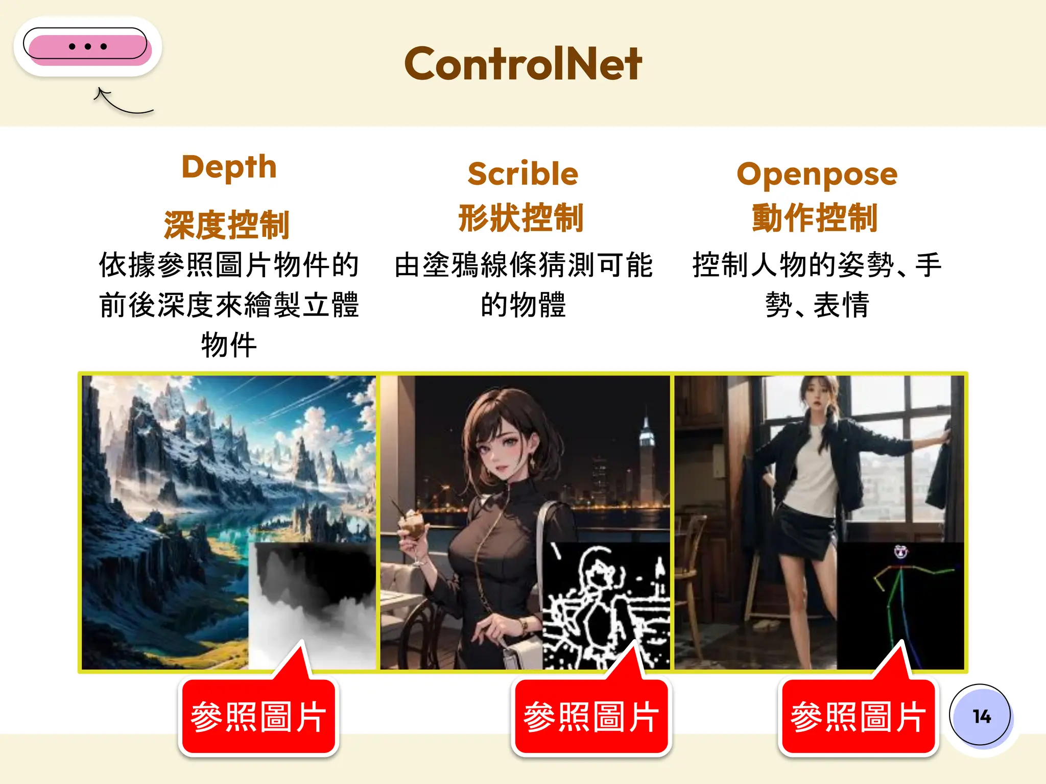 ControlNet
14
Depth
深度控制
Scrible
形狀控制
依據參照圖片物件的
前後深度來繪製立體
物件
由塗鴉線條猜測可能
的物體
Openpose
動作控制
控制人物的姿勢、手
勢、表情
參照圖片 參照圖片 參照圖片
 