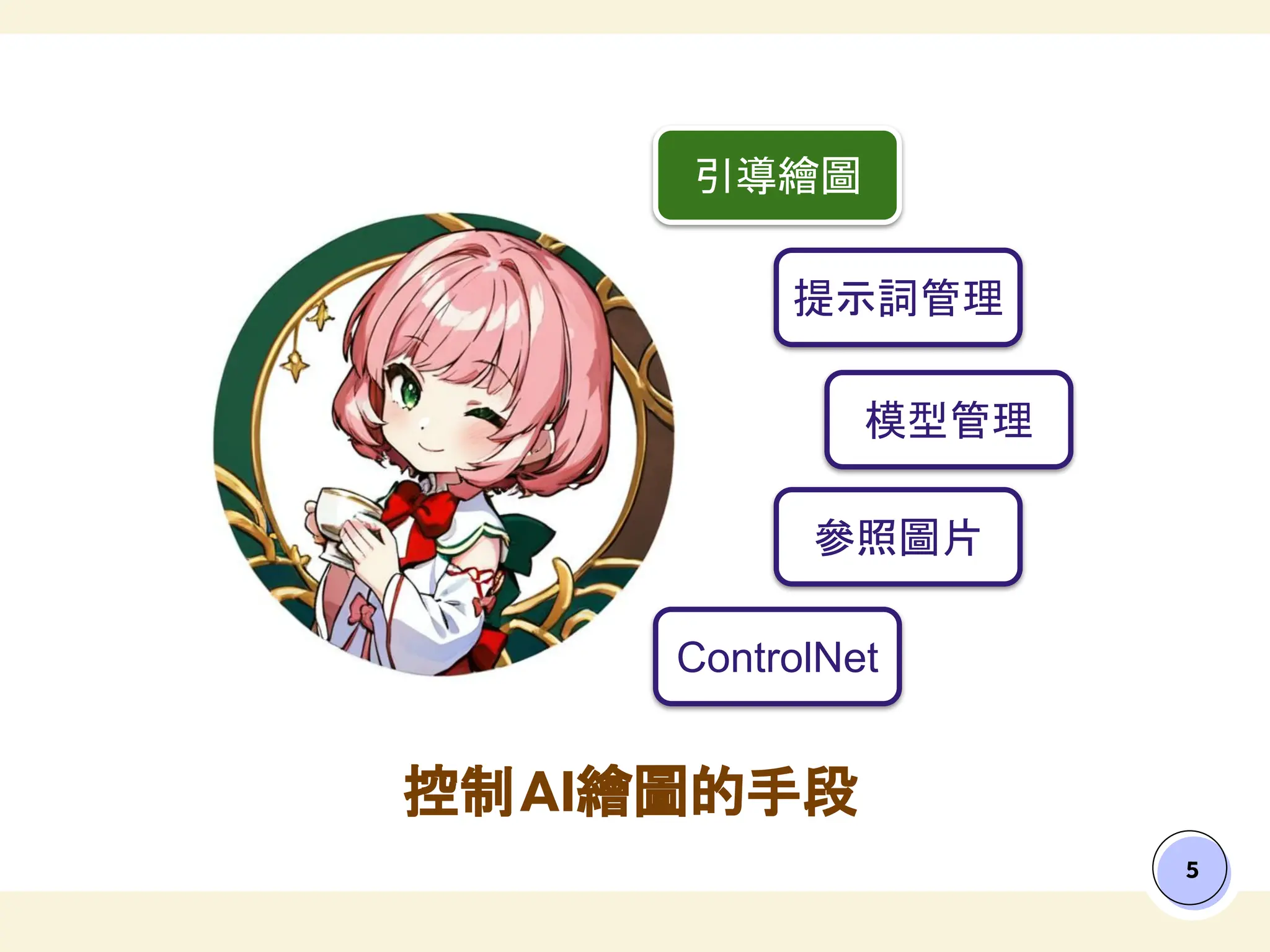 控制AI繪圖的手段
5
引導繪圖
參照圖片
提示詞管理
ControlNet
模型管理
 