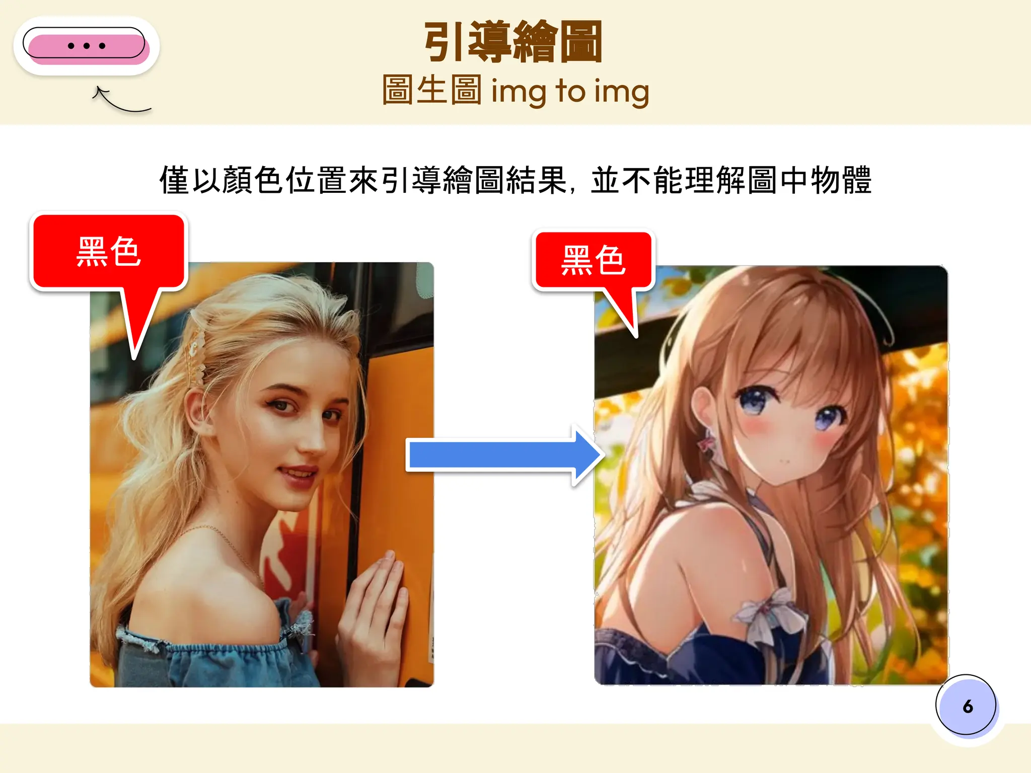 僅以顏色位置來引導繪圖結果，並不能理解圖中物體
引導繪圖
圖生圖 img to img
6
黑色 黑色
 