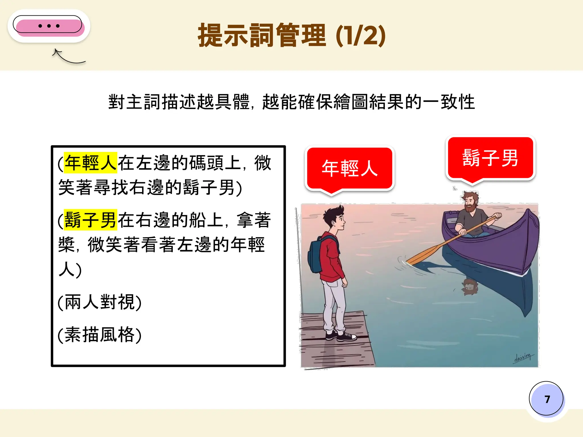 對主詞描述越具體，越能確保繪圖結果的一致性
提示詞管理 (1/2)
7
(年輕人在左邊的碼頭上，微
笑著尋找右邊的鬍子男)
(鬍子男在右邊的船上，拿著
槳，微笑著看著左邊的年輕
人)
(兩人對視)
(素描風格)
鬍子男
年輕人
 