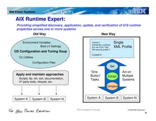 AIX and PowerVM Update | PDF