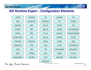 AIX and PowerVM Update | PDF