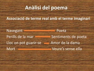 Anàlisi del poema
Associació de terme real amb el terme imaginari

Navegant                   Poeta
Perills de la mar       Sentiments de poeta
Lloc on pot guarir-se   Amor de la dama
Mort                     Veure’s sense ella
 
