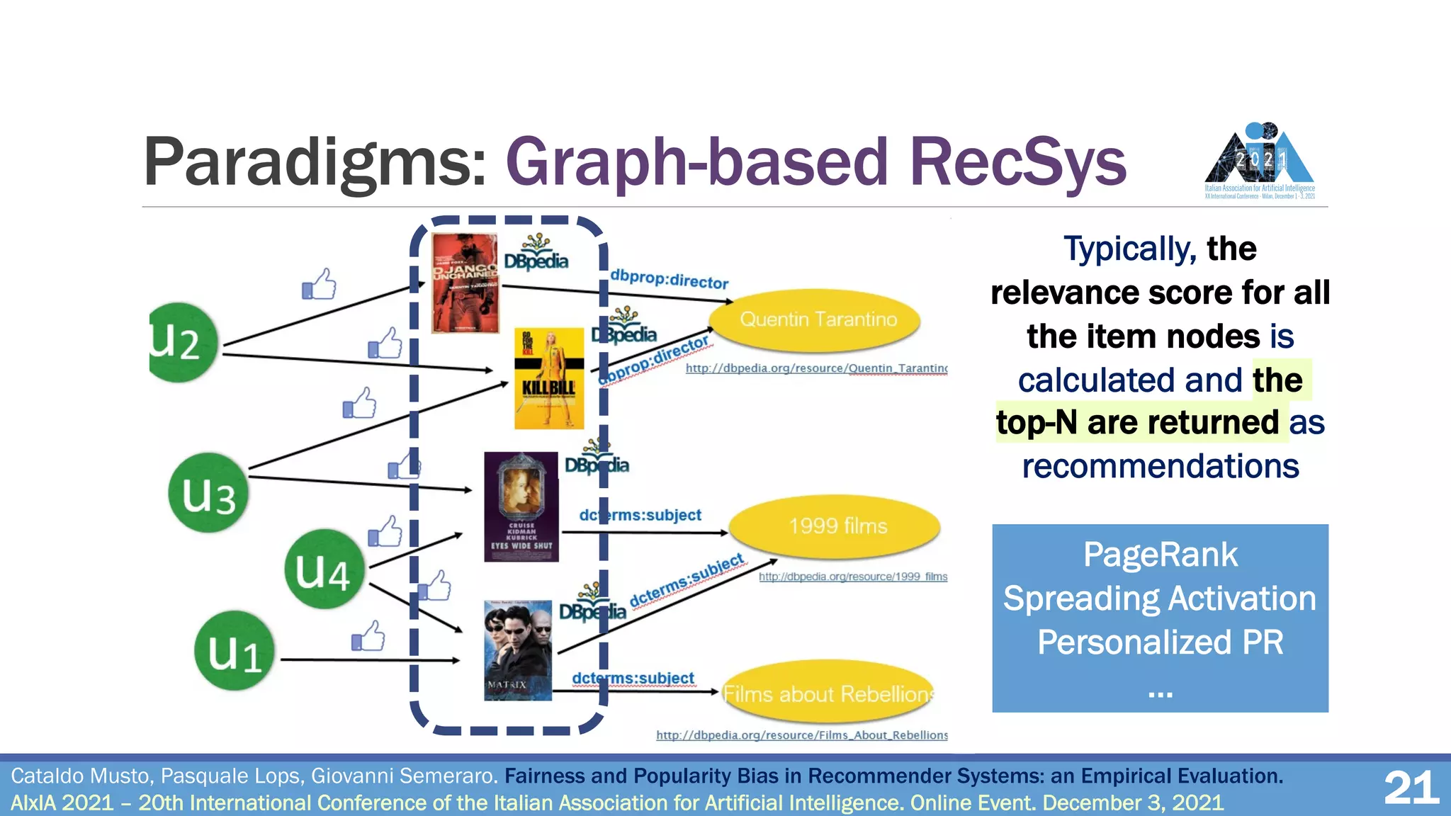 Typically, the
relevance score for all
the item nodes is
calculated and the
top-N are returned as
recommendations
PageRank
Spreading Activation
Personalized PR
…
Paradigms: Graph-based RecSys
Cataldo Musto, Pasquale Lops, Giovanni Semeraro. Fairness and Popularity Bias in Recommender Systems: an Empirical Evaluation.
AIxIA 2021 – 20th International Conference of the Italian Association for Artificial Intelligence. Online Event. December 3, 2021 21
 