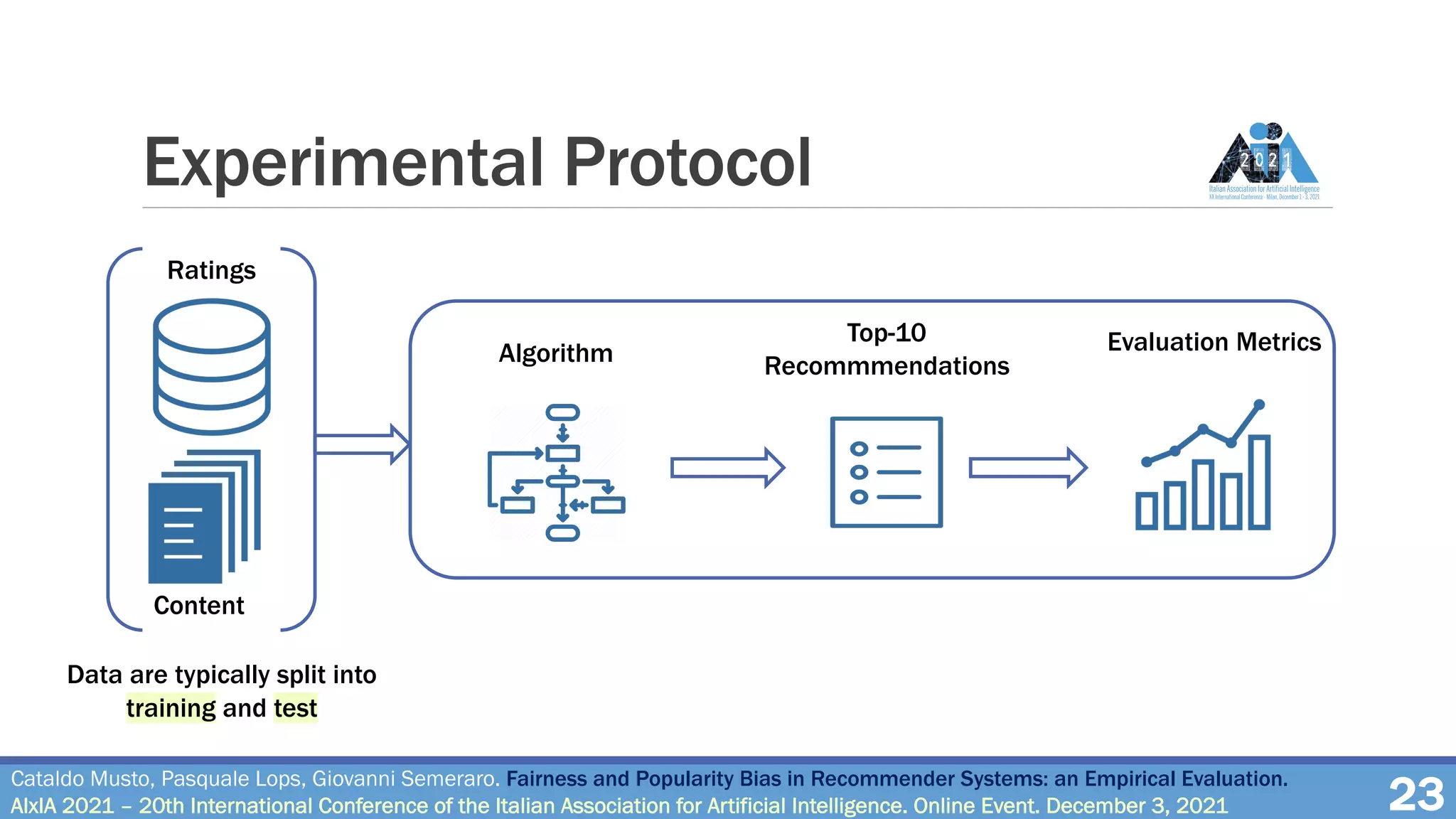 Experimental Protocol
23
Cataldo Musto, Pasquale Lops, Giovanni Semeraro. Fairness and Popularity Bias in Recommender Systems: an Empirical Evaluation.
AIxIA 2021 – 20th International Conference of the Italian Association for Artificial Intelligence. Online Event. December 3, 2021
Algorithm
Top-10
Recommmendations
Evaluation Metrics
Ratings
Content
Data are typically split into
training and test
 
