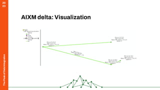 The
Peak
of
Data
Integration
20
23
AIXM delta: Visualization
 