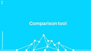 The
Peak
of
Data
Integration
20
23
Comparisontool
 