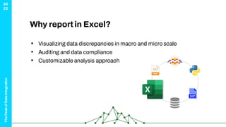 The
Peak
of
Data
Integration
20
23
Why report in Excel?
• Visualizing data discrepancies in macro and micro scale
• Auditing and data compliance
• Customizable analysis approach
 