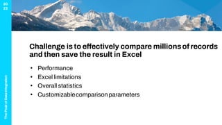 The
Peak
of
Data
Integration
20
23
Challenge is to effectively compare millionsof records
and then save the result in Excel
• Performance
• Excel limitations
• Overall statistics
• Customizablecomparisonparameters
 