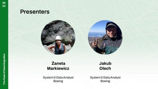 Presenters
The
Peak
of
Data
Integration
20
23
Żaneta
Markiewicz
System&DataAnalyst
Boeing
Jakub
Olech
System&DataAnalyst
Boeing
 