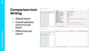 The
Peak
of
Data
Integration
20
23
Comparisontool:
Writing
• Zipped report
• Overall statistics
with errors per
batch
• Differences per
record
 
