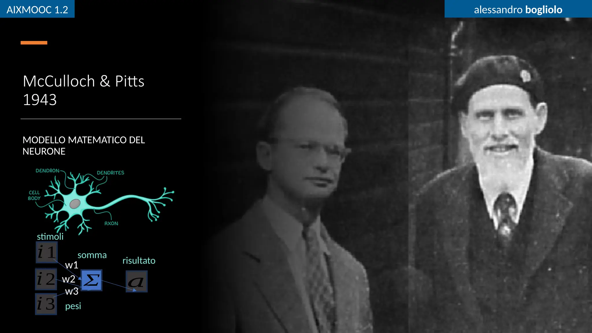 AIXMOOC 1.2 alessandro bogliolo
McCulloch & Pitts
1943
MODELLO MATEMATICO DEL
NEURONE
Σ
𝑖1
𝑖2
𝑖3
𝑎
w1
w2
w3
stimoli
somma
risultato
pesi
AIXMOOC 1.2 alessandro bogliolo
 