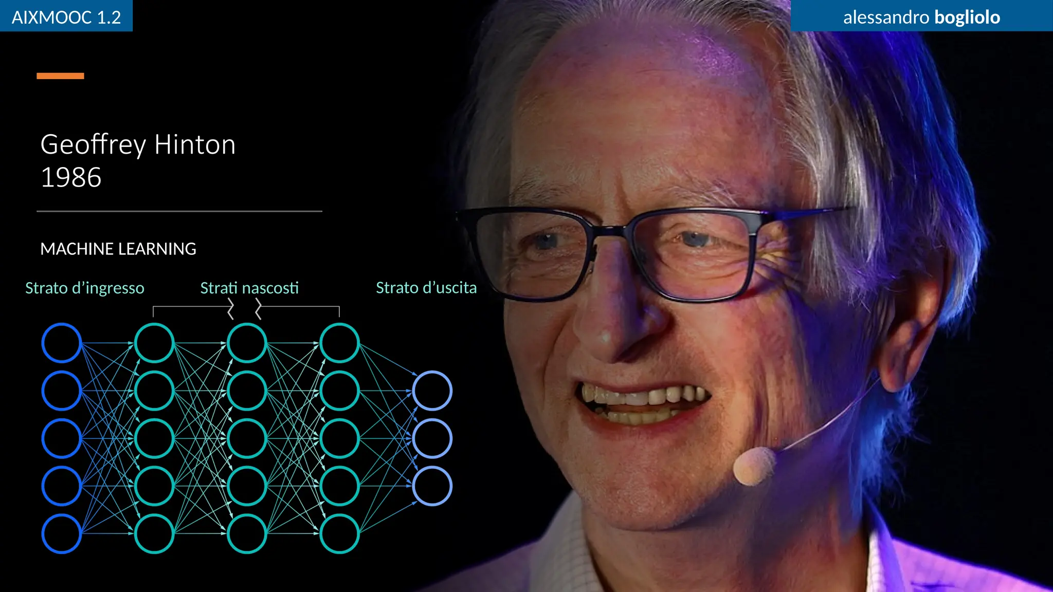 AIXMOOC 1.2 alessandro bogliolo
Geoffrey Hinton
1986
MACHINE LEARNING
Strato d’ingresso Strati nascosti Strato d’uscita
AIXMOOC 1.2 alessandro bogliolo
 