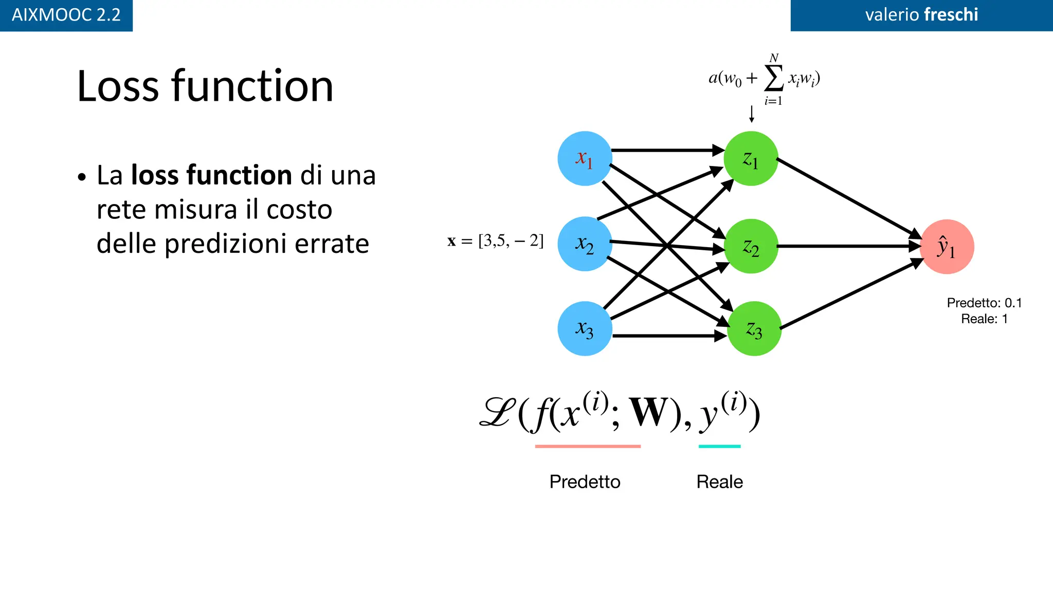 AIXMOOC 2.2 valerio freschi
Loss function
• La loss function di una
rete misura il costo
delle predizioni errate
x1
x2
x3
z2 ̂
y1
z3
z1
x = [3,5, − 2]
Predetto: 0.1
Reale: 1
ℒ(f(x(i)
; W), y(i)
)
Predetto Reale
a(w0 +
N
∑
i=1
xiwi)
 