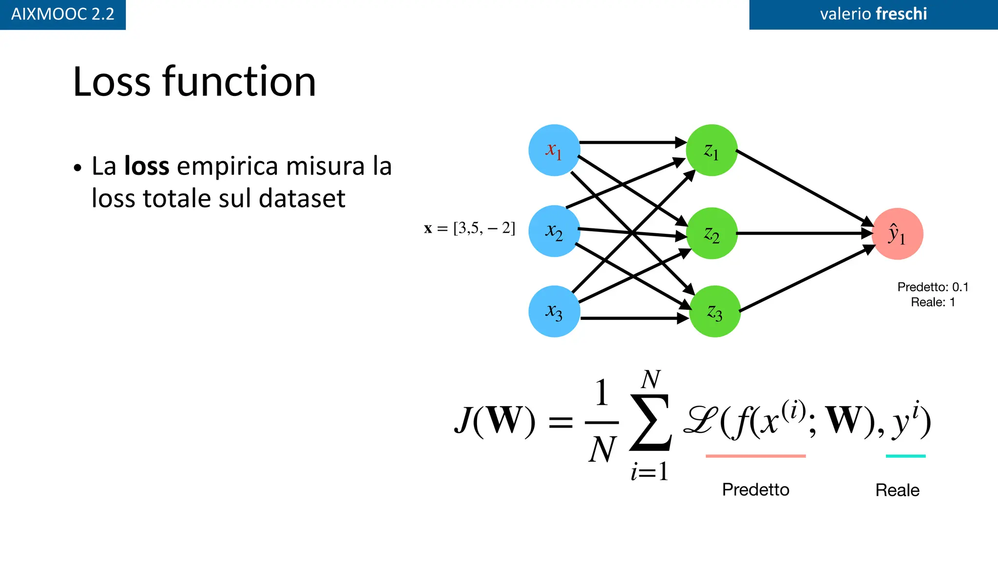 AIXMOOC 2.2 valerio freschi
Loss function
• La loss empirica misura la
loss totale sul dataset
x1
x2
x3
z2 ̂
y1
z3
z1
x = [3,5, − 2]
Predetto: 0.1
Reale: 1
J(W) =
1
N
N
∑
i=1
ℒ(f(x(i)
; W), yi
)
Predetto Reale
 
