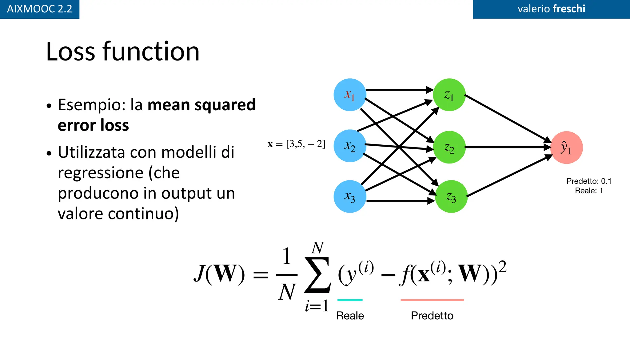 AIXMOOC 2.2 valerio freschi
Loss function
• Esempio: la mean squared
error loss
• Utilizzata con modelli di
regressione (che
producono in output un
valore continuo)
x1
x2
x3
z2 ̂
y1
z3
z1
x = [3,5, − 2]
Predetto: 0.1
Reale: 1
J(W) =
1
N
N
∑
i=1
(y(i)
− f(x(i)
; W))2
Predetto
Reale
 