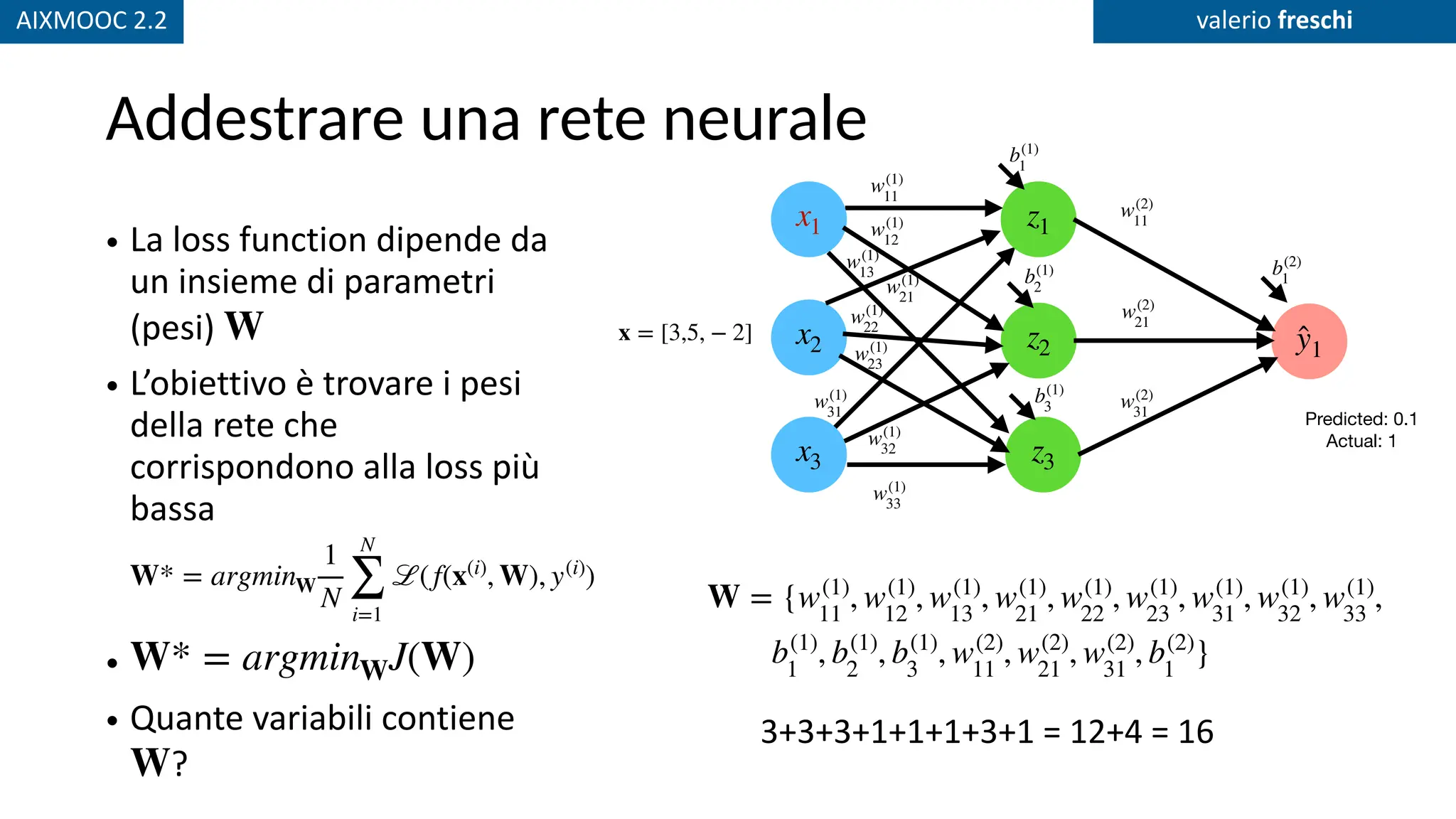 AIXMOOC 2.2 valerio freschi
Addestrare una rete neurale
• La loss function dipende da
un insieme di parametri
(pesi)
• L’obiettivo è trovare i pesi
della rete che
corrispondono alla loss più
bassa
•
• Quante variabili contiene
?
W
W* = argminW
1
N
N
∑
i=1
ℒ(f(x(i)
, W), y(i)
)
W* = argminWJ(W)
W
x1
x2
x3
z2 ̂
y1
z3
z1
x = [3,5, − 2]
Predicted: 0.1
Actual: 1
w(1)
11
w(1)
12
w(1)
13
w(1)
21
w(1)
22
w(1)
23
w(1)
33
w(1)
31
w(1)
32
w(2)
11
w(2)
21
w(2)
31
3+3+3+1+1+1+3+1 = 12+4 = 16
W = {w(1)
11
, w(1)
12
, w(1)
13
, w(1)
21
, w(1)
22
, w(1)
23
, w(1)
31
, w(1)
32
, w(1)
33
,
b(1)
1
b(1)
2
b(1)
3
b(2)
1
b(1)
1
, b(1)
2
, b(1)
3
, w(2)
11
, w(2)
21
, w(2)
31
, b(2)
1
}
 