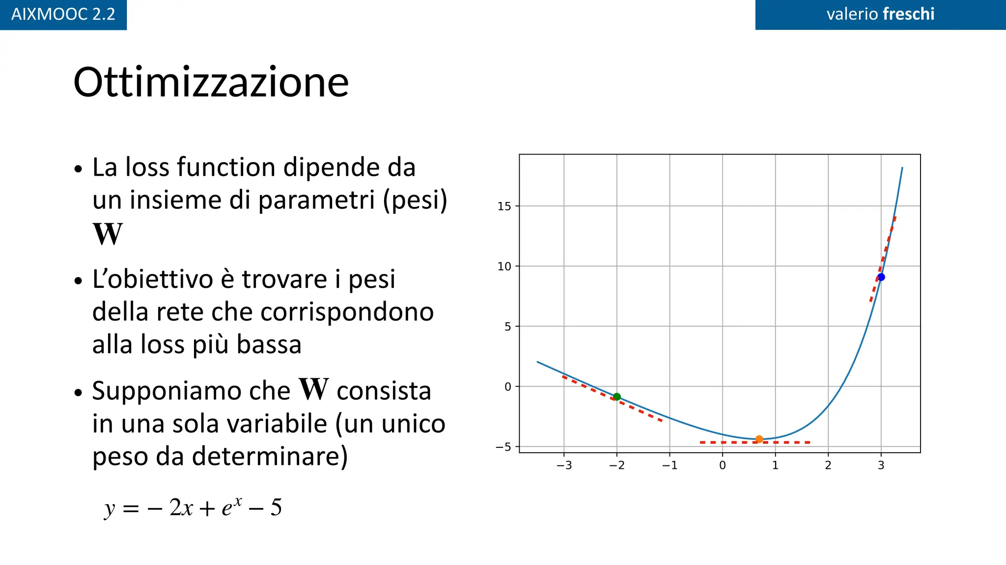 AIXMOOC 2.2 valerio freschi
Ottimizzazione
• La loss function dipende da
un insieme di parametri (pesi)
• L’obiettivo è trovare i pesi
della rete che corrispondono
alla loss più bassa
• Supponiamo che consista
in una sola variabile (un unico
peso da determinare)
W
W
y = − 2x + ex
− 5
 