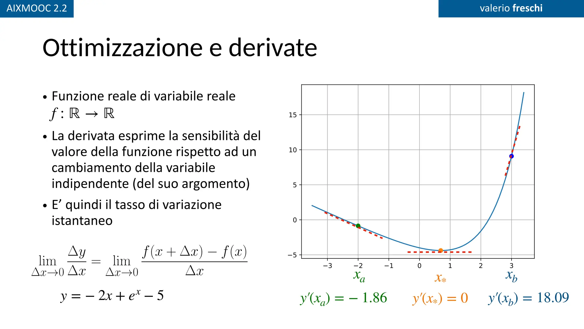 AIXMOOC 2.2 valerio freschi
Ottimizzazione e derivate
y = − 2x + ex
− 5 y′
￼
(x*) = 0
• Funzione reale di variabile reale
• La derivata esprime la sensibilità del
valore della funzione rispetto ad un
cambiamento della variabile
indipendente (del suo argomento)
• E’ quindi il tasso di variazione
istantaneo
f : ℝ → ℝ
y′
￼
(xa) = − 1.86 y′
￼
(xb) = 18.09
xa x*
xb
 