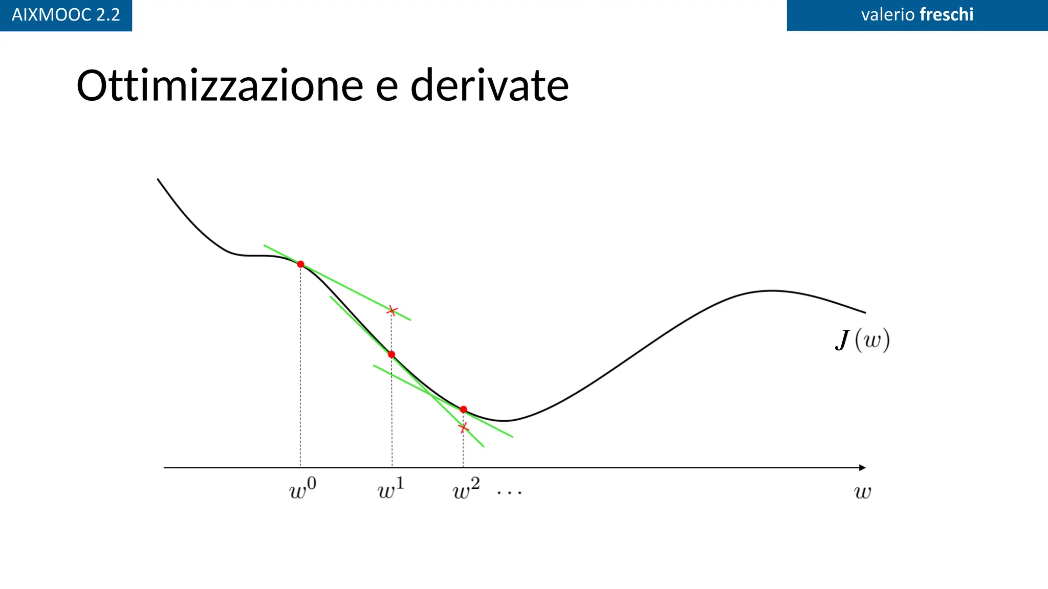AIXMOOC 2.2 valerio freschi
Ottimizzazione e derivate
J
 